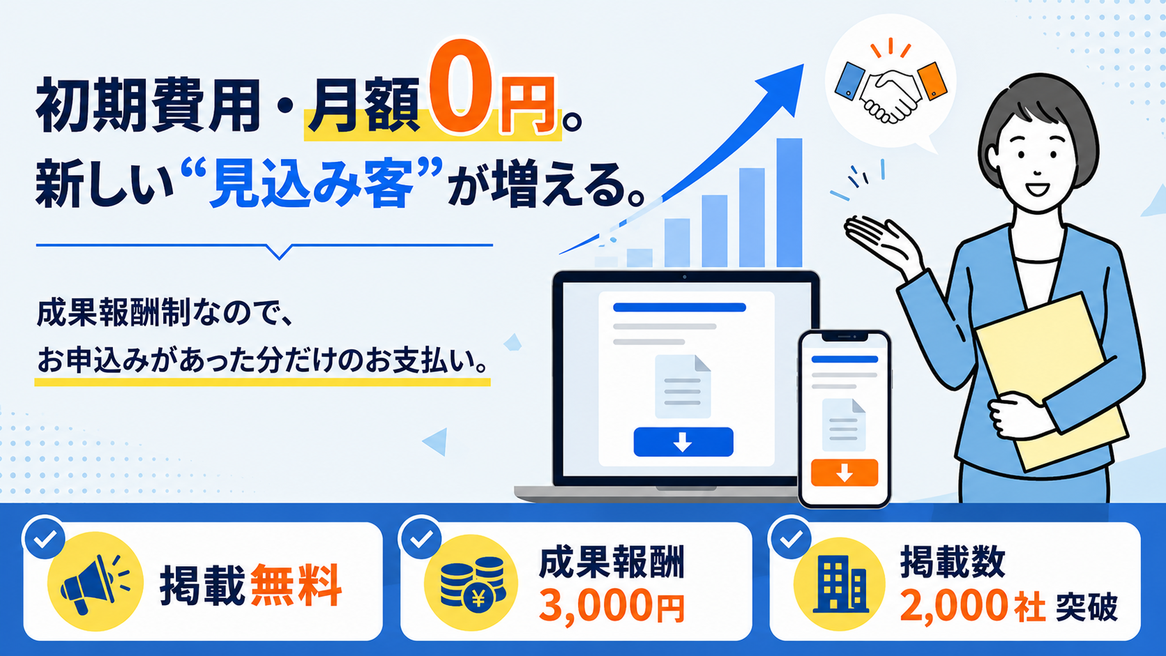 初期費用・月額0円。新しい見込み客が増える。成果報酬制なので、お申込があった分だけのお支払い。掲載無料／成果報酬3,000円／掲載数2,000社突破