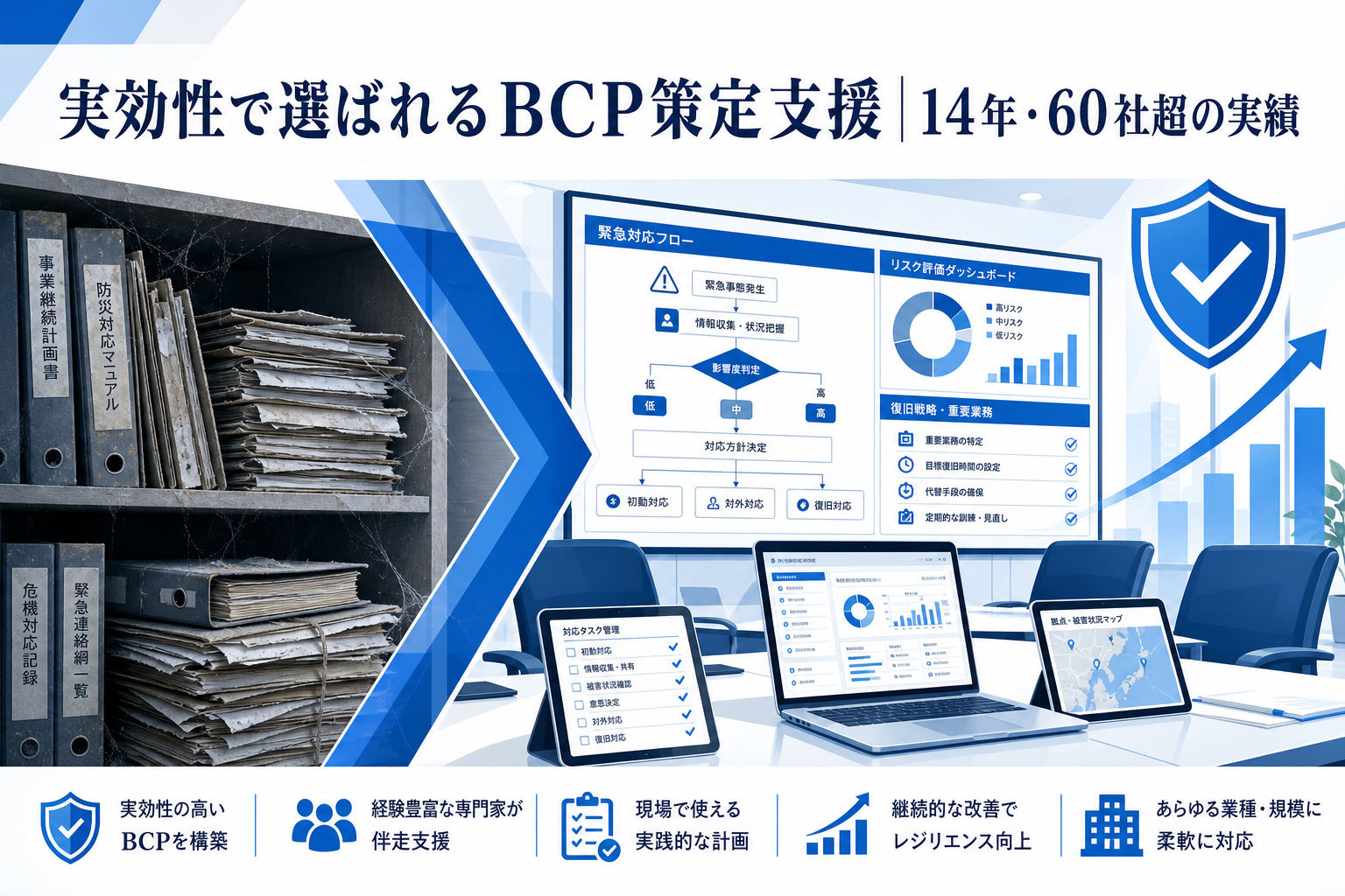 書類作成だけで終わらない実効性の高いBCP策定支援