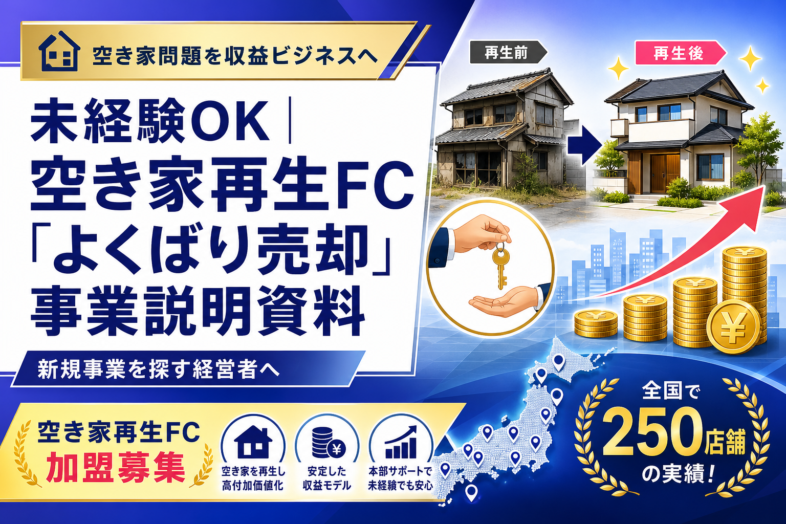 未経験OK|空き家再生FC「よくばり売却」事業説明資料