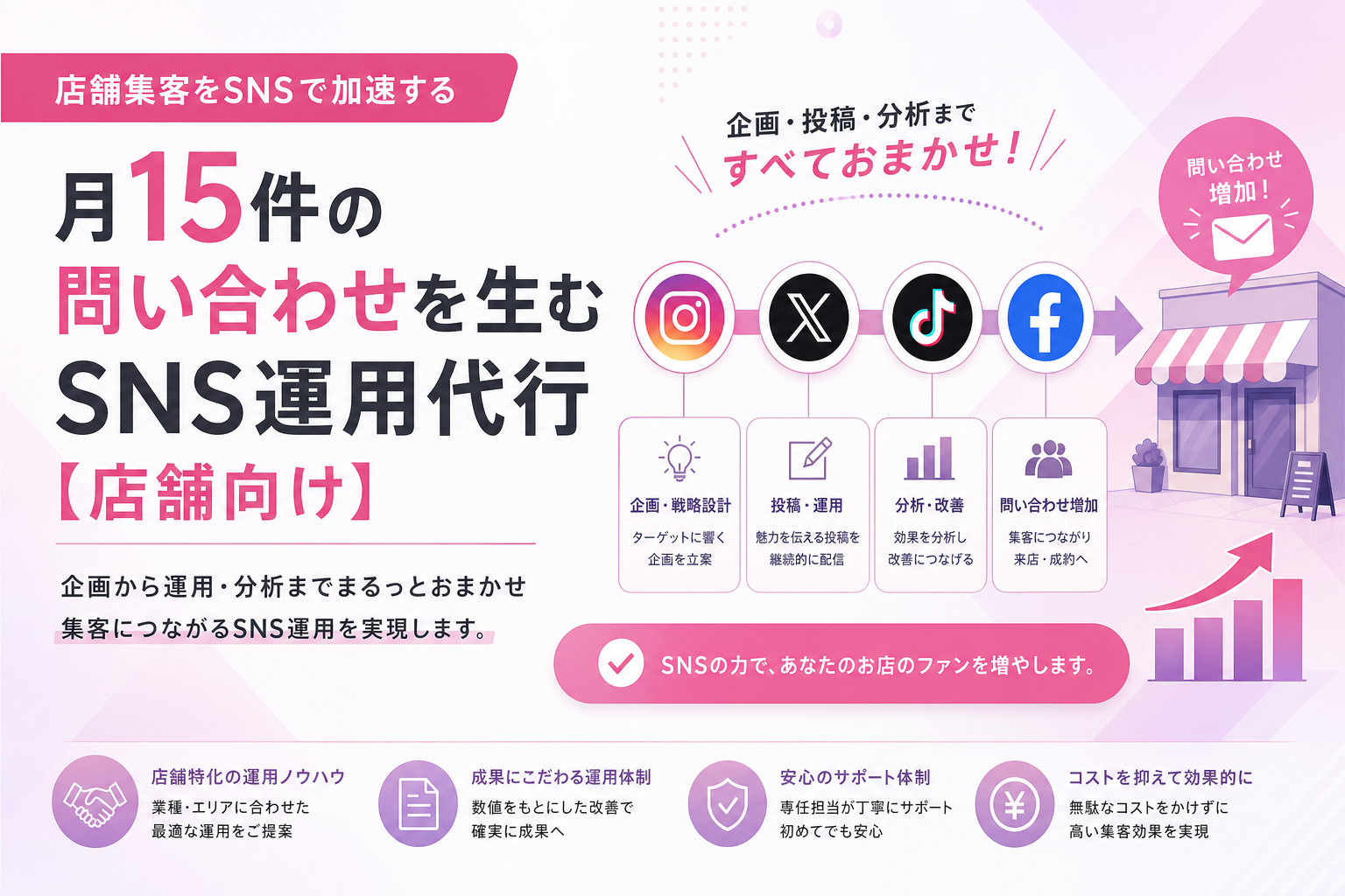 月15件の問い合わせを生むSNS運用代行【店舗向け】