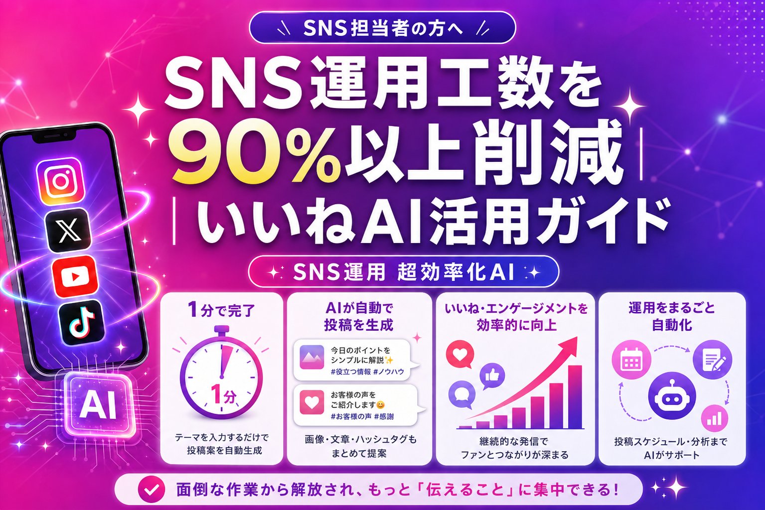 SNS運用工数を90%以上削減｜いいねAI活用ガイド