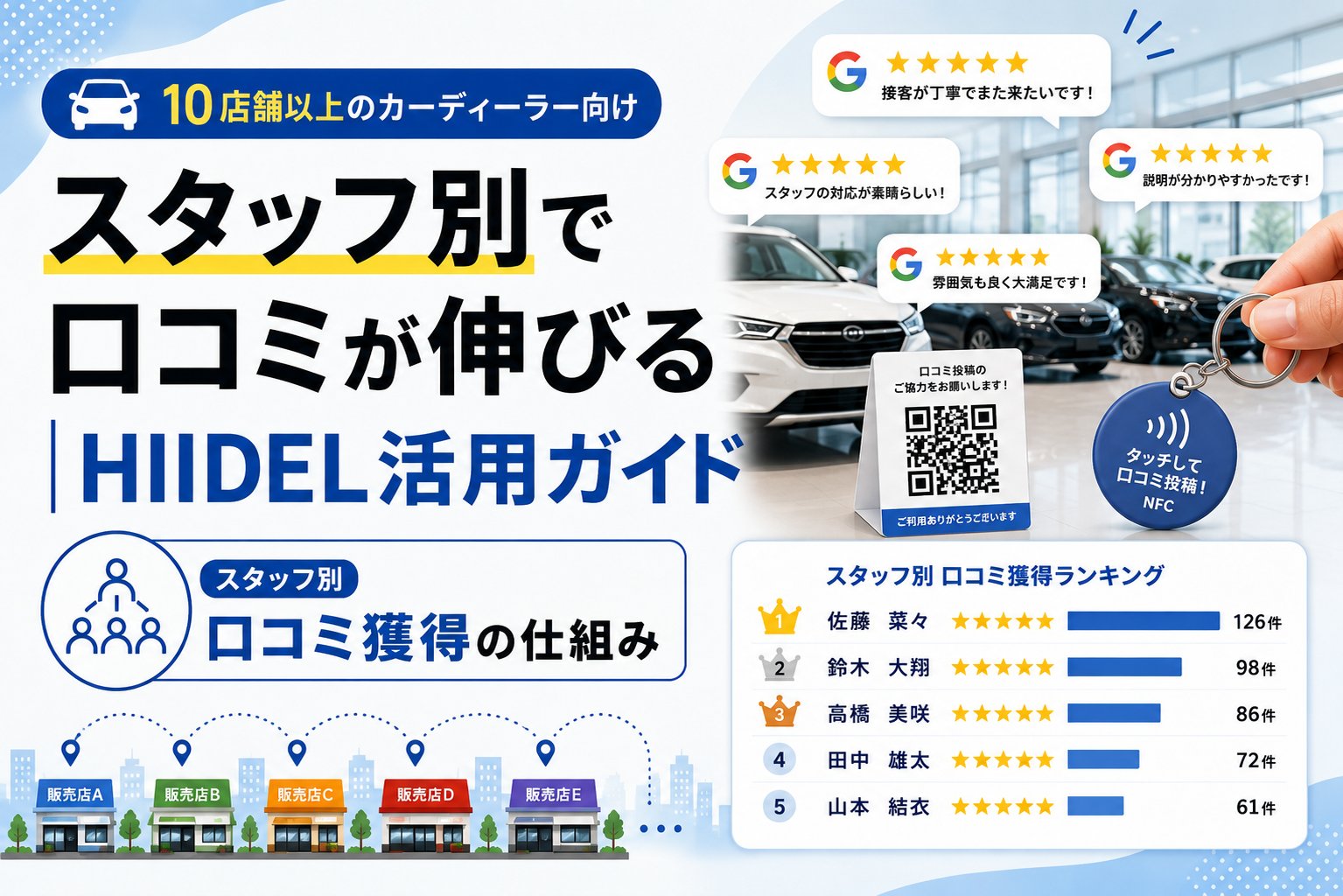 10店舗以上のカーディーラー限定｜スタッフ別で口コミが伸びるHIIDEL活用ガイド