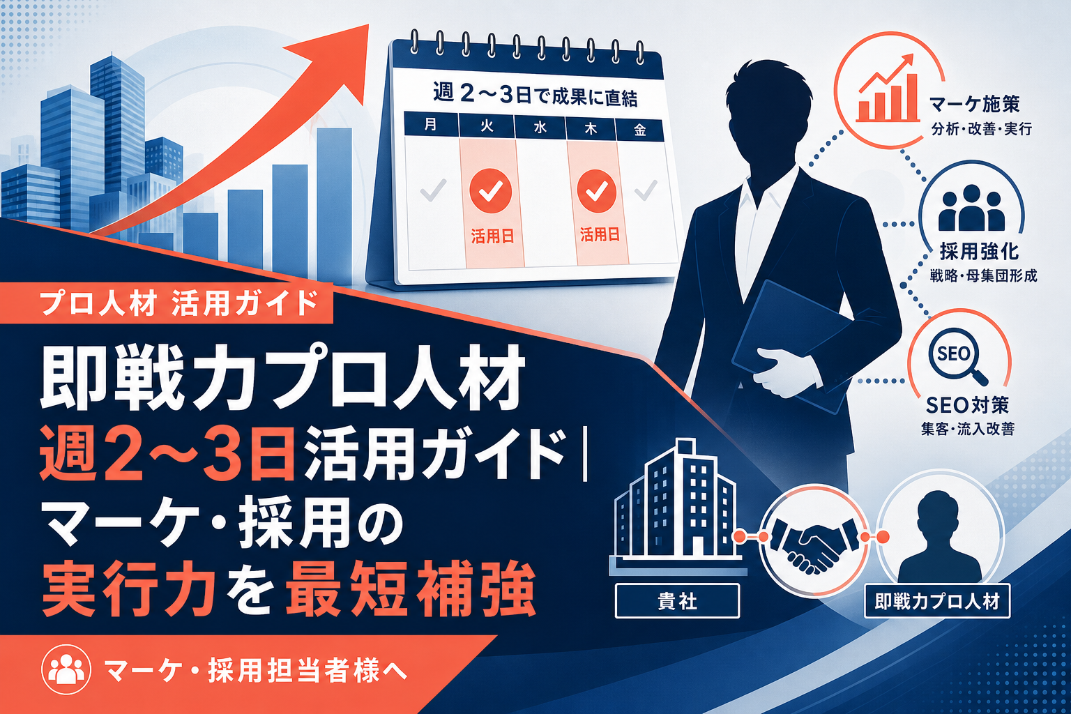 即戦力プロ人材 週2〜3日活用ガイド｜マーケ・採用の実行力を最短補強