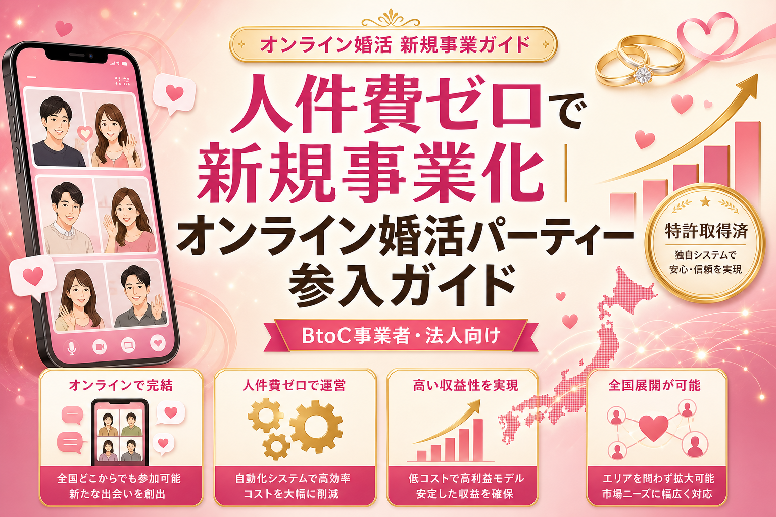 社会貢献新規事業｜オンライン婚活パーティー主催ビジネス参入ガイド