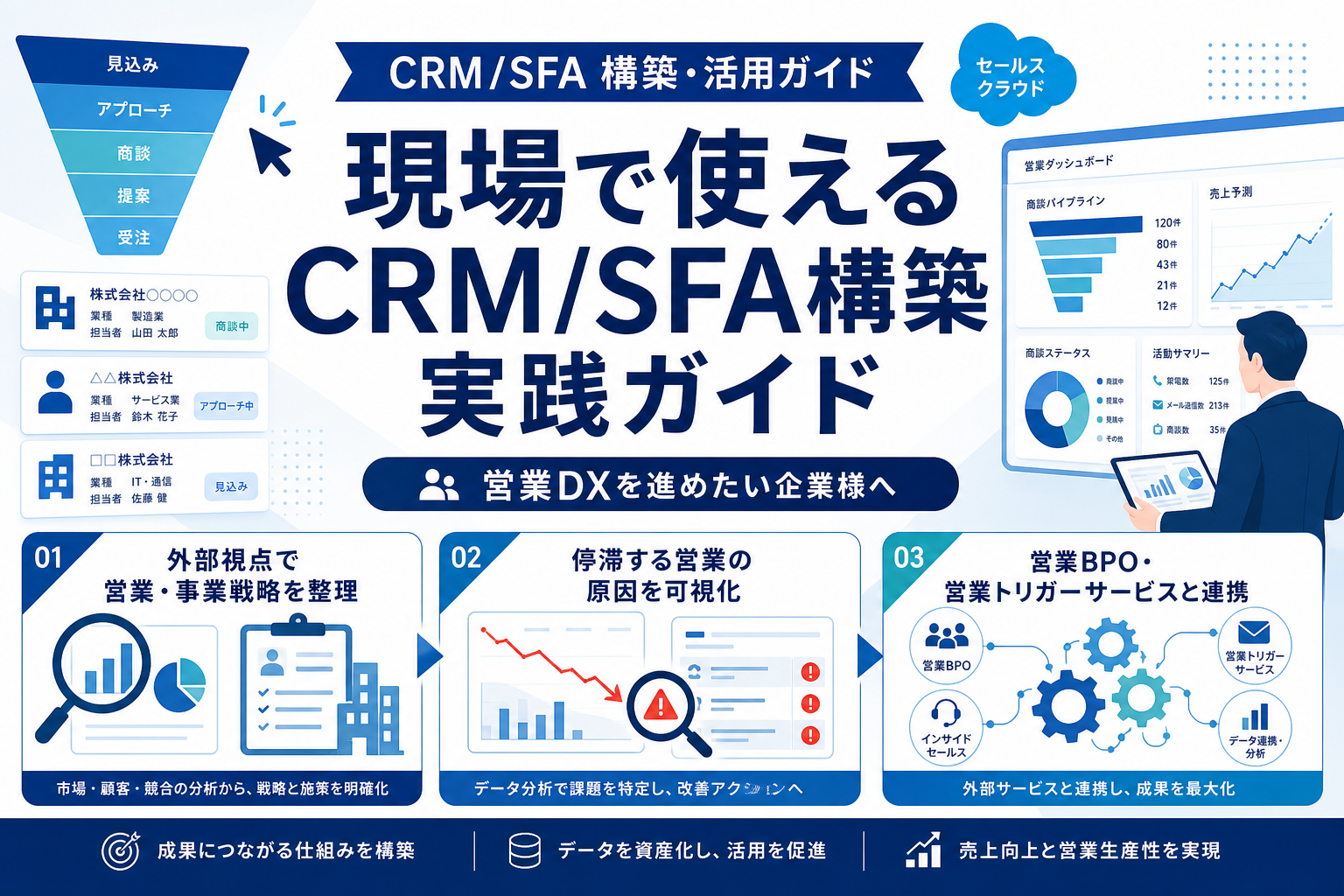 現場目線で使えるCRM/SFA構築支援