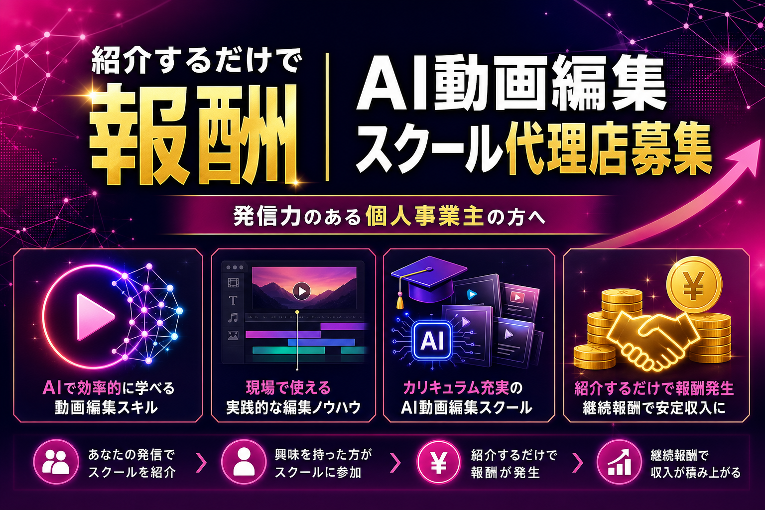 紹介するだけで報酬｜AI動画編集スクール代理店募集
